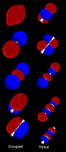 1 paveikslas. Pilnas acetileno (H-C≡C-H) molekulinių orbitalių rinkinys