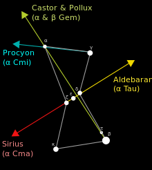Utilizarea Orion pentru a găsi stele în constelațiile vecine  