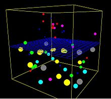 Questa è una ripresa da una simulazione tridimensionale al computer del processo di osmosi. La rete blu è impermeabile alle palline più grandi, ma le palline più piccole possono passare. Tutte le palline rimbalzano