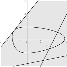 Oval with tangent, secant and passant
