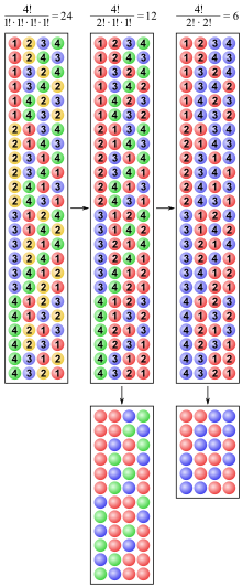 Permutations of four colored spheres without repetition (left) and with repetition (middle and right).