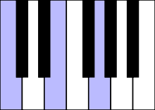 C-groot akkoord op een piano  