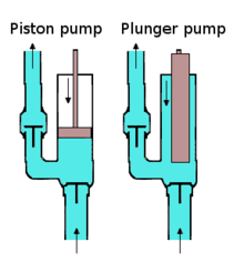 Piston pump and plunger pump