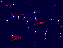 The asterism Big Dipper in the constellation Big Dipper (Ursa Major "greater she-bear") is called Big Dipper in US English.