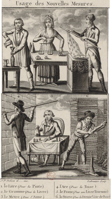Drevoryt z roku 1800 vysvetľujúci nové desiatkové miery vo Francúzsku.