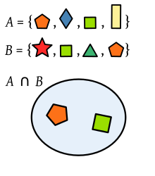 Snijpunt van twee reeksen veelhoeken  