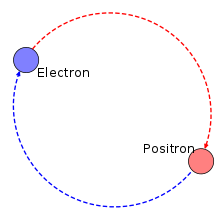 Příklad atomu pozitronia s pozitronem a elektronem ve stejném orbitalu.  