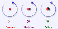 Os três isótopos mais estáveis de hidrogênio