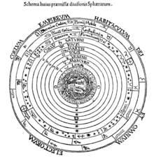 Un'immagine di ciò che Tolomeo pensava sulla posizione dei pianeti, delle stelle e del sole.