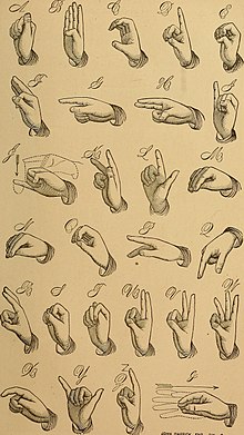 Amerikkalaiset manuaaliset aakkoset, esimerkki sormikirjaimista.