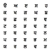 Gurmukhi alfabetycznie, z wyłączeniem samogłosek.