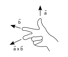 Right hand rule
