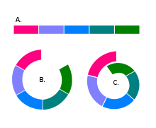 Neste diagrama, as populações de cruzamentos consanguíneos são representadas por blocos coloridos. A variação ao longo de um cline pode se dobrar ao redor, formando um anel.