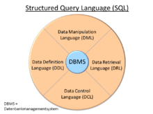 Components of SQL