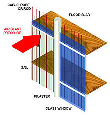 Strukturell kontroll med sprängskyddande gardinväggssystem.  
