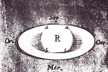 Tekening van Saturnus door Robert Hooke in 1666