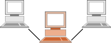 A proxy-kiszolgáló két számítógépet közvetve kapcsol össze egymással.