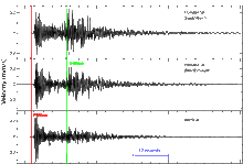 P-waves (red) are recorded earlier than S-waves (green) by the seismograph (deployment times marked)