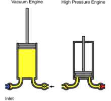 Comparison between atmospheric steam engine (left) and expansion steam engine (right)