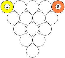 İki köşe topu olarak 1 ve 5 toplarının bulunduğu ve diğer tüm topların rastgele yerleştirildiği uygun bir düz bilardo rafı.