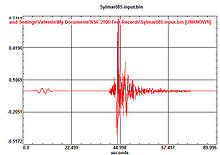 Сеизмограма на земетресението Sylmar085 в дробни стойности на гравитационното ускорение, UCSD.