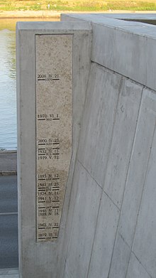 Flood levels in Szeged
