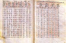 The Tabulae Alphonsinae, an astronomical work with tables for calculating the position of the sun, moon and the five planets, in a late medieval manuscript