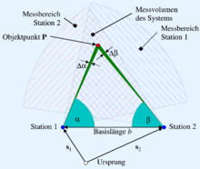 Principle of triangulation