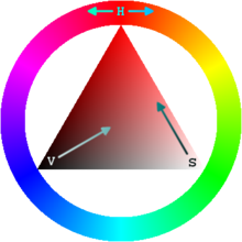 Met een HSV-kleurenwiel kan de gebruiker snel een veelvoud aan kleuren selecteren.