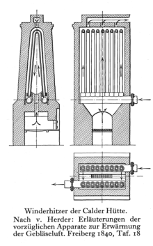 Siphon tube or Y-pipe hot-blast stove (also Calder apparatus) by James Beaumont Neilson (1840)