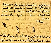 Tusi couples (Cardan circles) in a manuscript by Nasir ad-Din at-Tusi (13th century).