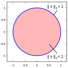 Unit sphere (red) and sphere (blue) for the Euclidean norm in two dimensions