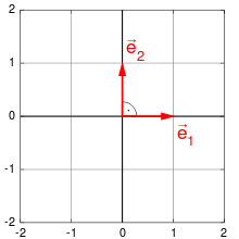 Canonical unit vectors in the Euclidean plane