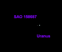 Animation of an occultation of the star SAO 158687 by UranusClick on the image to start