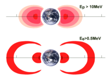 Radiation belt (top: protons, bottom: electrons)