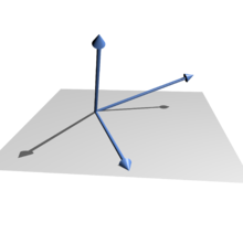 Linear independent vectors in ℝ3