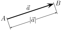 A vector from start point A to end point B and its length