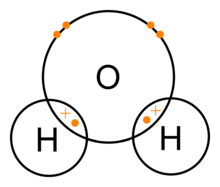 Enlaces covalentes del agua (H2O)