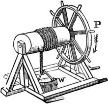 De windas is een bekende toepassing van het wiel en de as