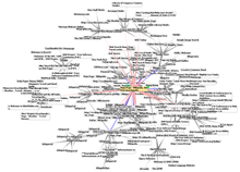 Graphical representation of some web presences in the World Wide Web around en.wikipedia.org in July 2004