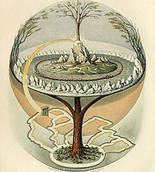 The world according to the Germanic mythology corresponds approximately to the classical Siberian cosmology of the three worlds. The Indian stupa is also one third underground.