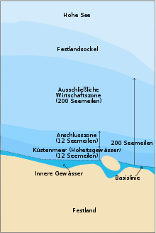 Maritime zones under the Convention on the Law of the Sea