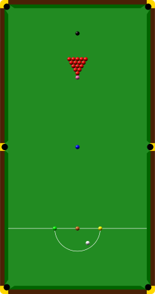 Graphic of a snooker table with the balls on top; below the foot rail, above the head rail