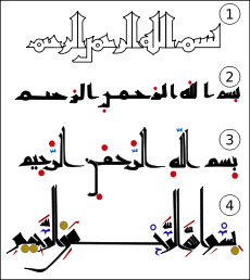 Evoluția limbii arabe timpurii (secolele IX-XI). Basmala a fost luată ca exemplu, din manuscrise cufice ale Coranului. (1) Începutul secolului al IX-lea. scriere fără puncte sau semne diacritice [1]; (2) și (3)Secolul al IX-lea - secolul al X-lea sub dinastia Abbasidă, sistemul lui Abu al-Aswad stabilește puncte roșii, fiecare aranjament sau poziție indicând o vocală scurtă diferită. Mai târziu, un al doilea sistem de puncte negre a fost folosit pentru a face diferența între litere precum "fāʼ " și "qāf" [2] [3]; (4) secolul al XI-lea, În sistemul lui Al Farāhídi (sistemul pe care îl cunoaștem astăzi) punctele au fost schimbate în forme asemănătoare literelor pentru a transcrie vocalele lungi corespunzătoare [4].  