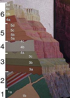Een geologische doorsnede van de Grand Canyon. Zwarte nummers komen overeen met groepen van formaties en witte nummers komen overeen met formaties (klik op de foto voor meer informatie).
