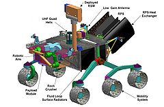 Diagrama esquemático dos componentes planejados do rover.