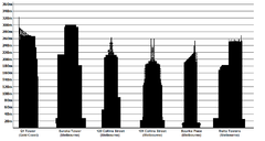 De 6 hoogste gebouwen in Australië.  