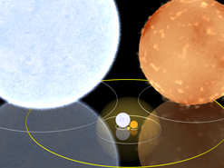 Aldebaran与Rigel、Bellatrix、Alpha Centauri A和太阳的比较。