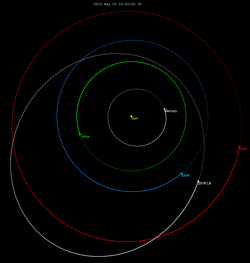 Orbita in položaj asteroida 2018 LA in Zemlje 30 dni pred trkom z Zemljo. Slika prikazuje, kako nam lahko informacije o orbiti pomagajo ugotoviti, kdaj bo asteroid udaril v Zemljo, in to veliko časa pred njegovim padcem.