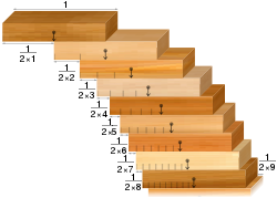 Het probleem van de blokstapeling: blokken die zijn uitgelijnd volgens de harmonische reeksen overbruggen spleten van elke breedte.